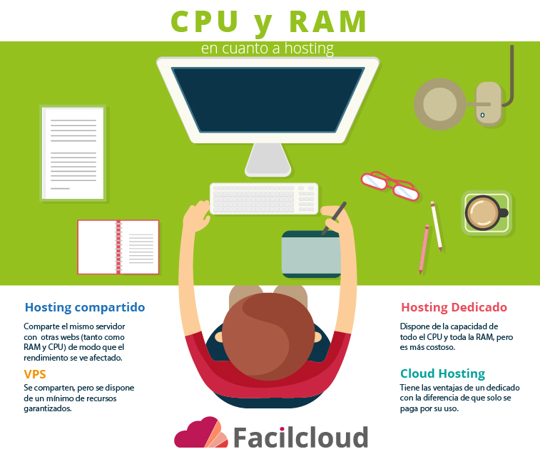 CPU Vs RAM En Cuanto A Hosting Cpu vs ram en cuanto a hosting